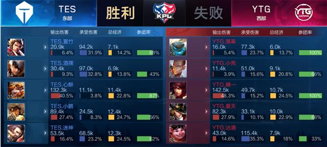 每一个环节 每一个环节