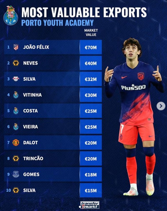 的运营模式 的运营模式